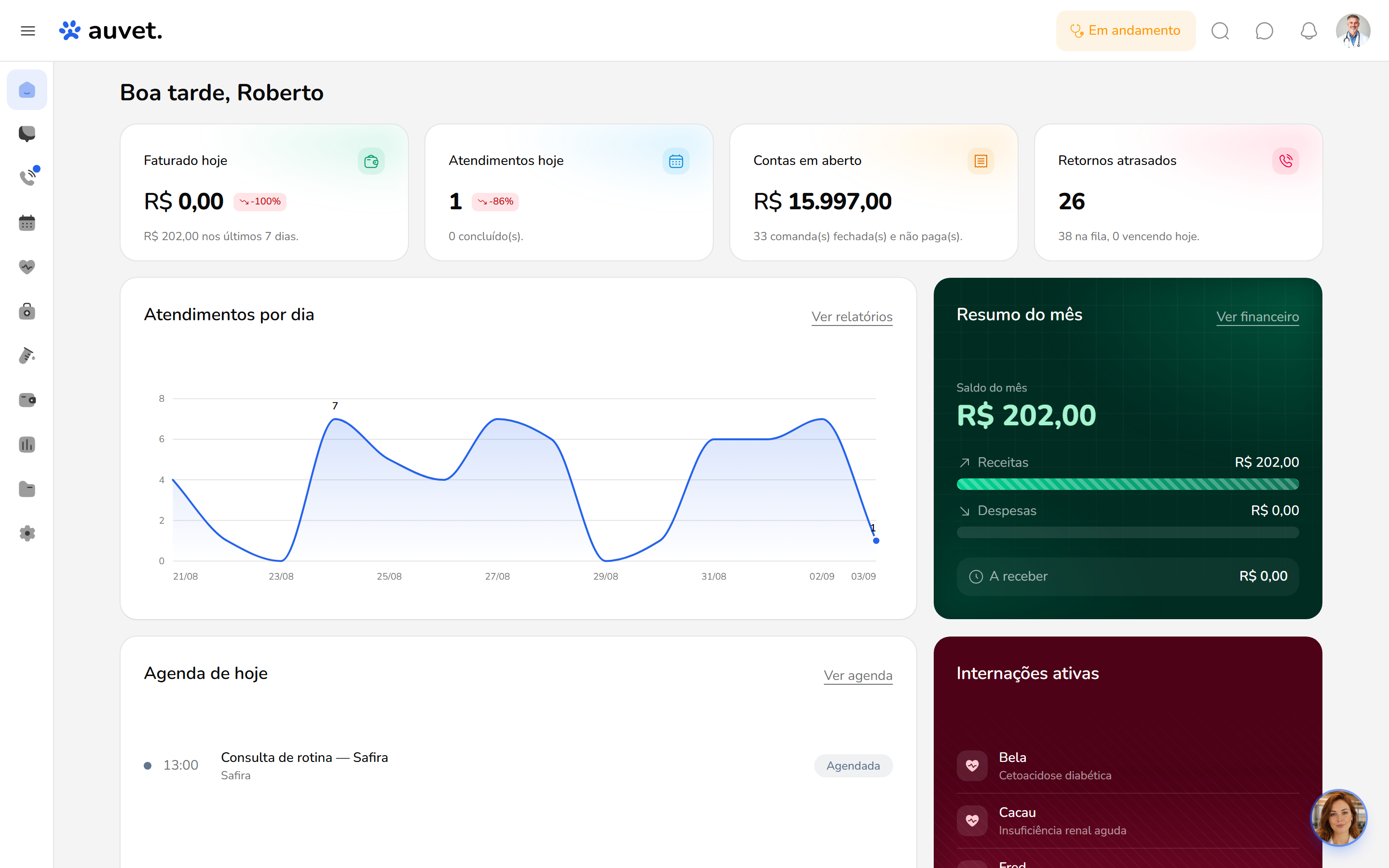 Painel do Auvet com os números do dia, a agenda e as internações ativas.